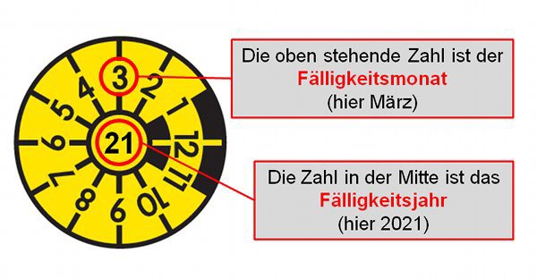 Haufig Gestellte Fragen Hauptuntersuchung Hauptuntersuchung