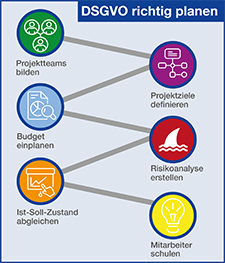 Infografik_DSGVO_1017_x3