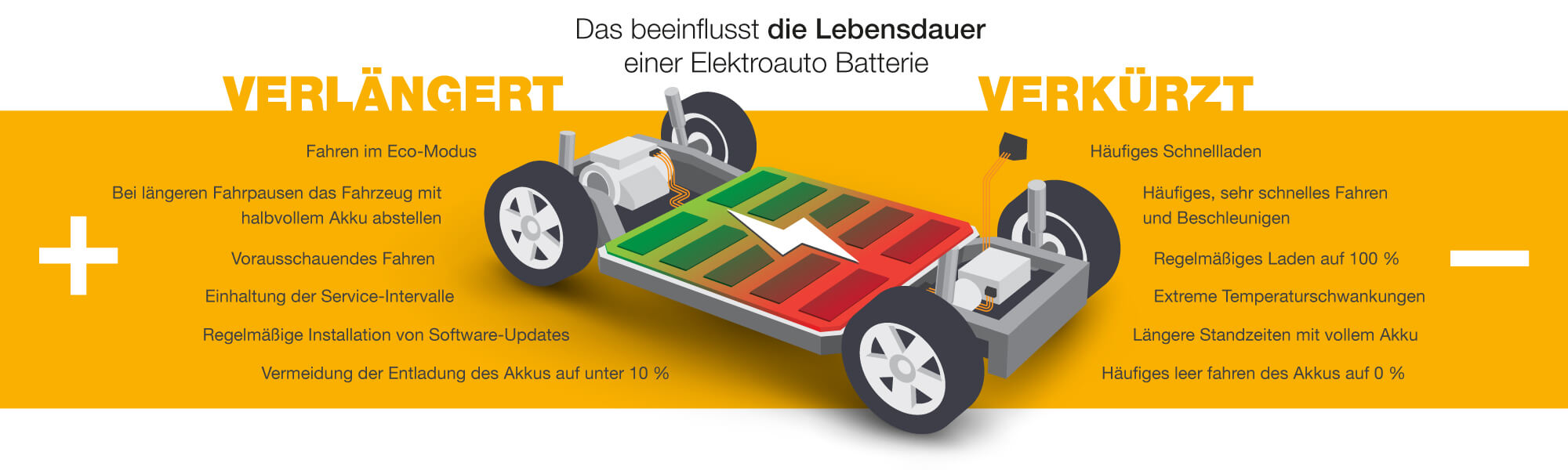 TH Mittelhessen will Lebensdauer von Elektroauto-Batterien