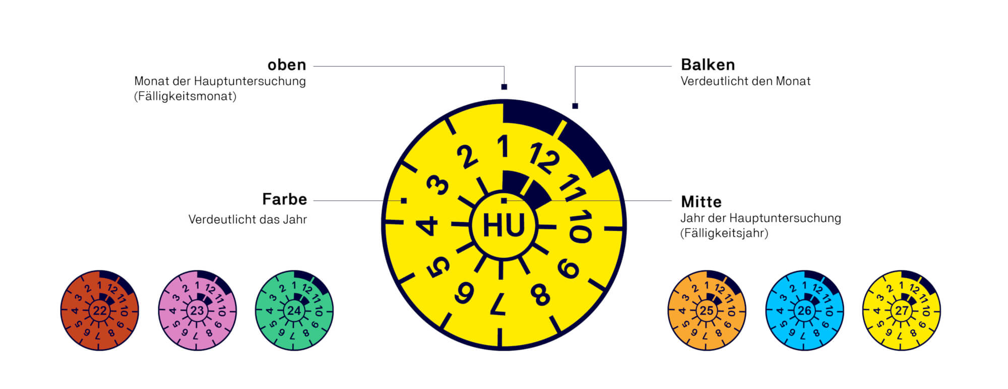 Hauptuntersuchung für Auto & Motorrad