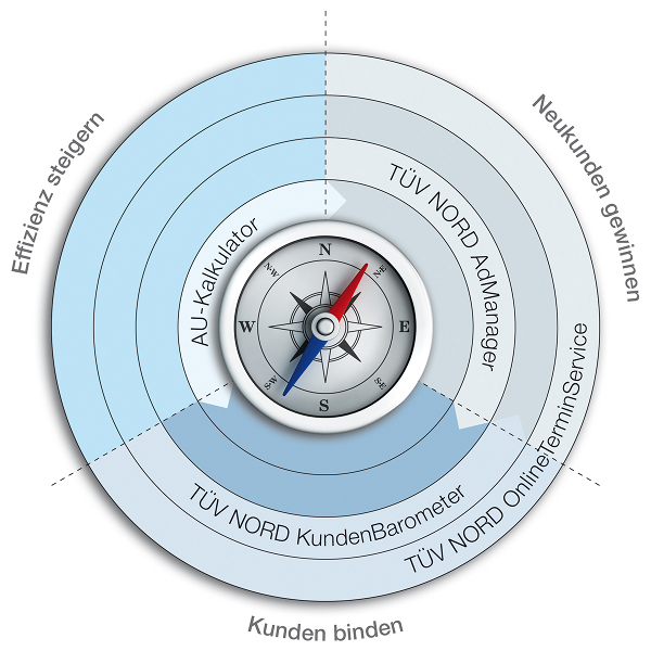 TopTools Kreisdiagramm