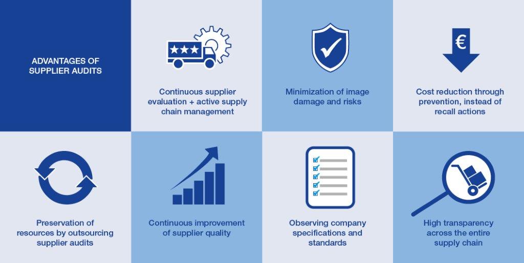 benefits of supplier audits