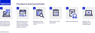Process of unannounced food safety audits