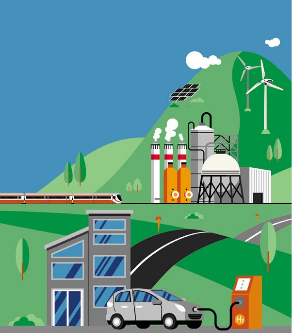 A stylized illustration of a hydrogen-powered car refueling, with renewable energy sources like wind turbines and solar panels in the background.