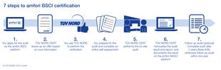Audit procedure for amfori BSCI certification (verification) Audit procedure for amfori BSCI certification (verification)