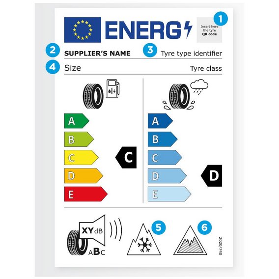 EU-Reifenlabel mit Energieeffizienz- und Sicherheitsinformationen