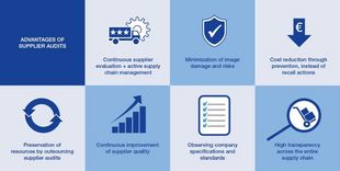 benefits of supplier audits