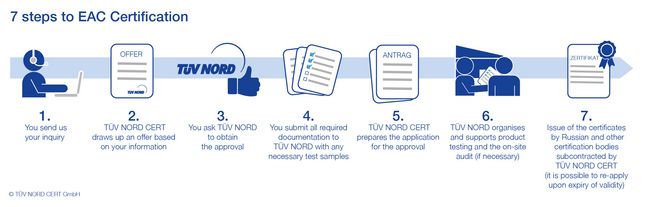 EAC Certificate EAC Certificate