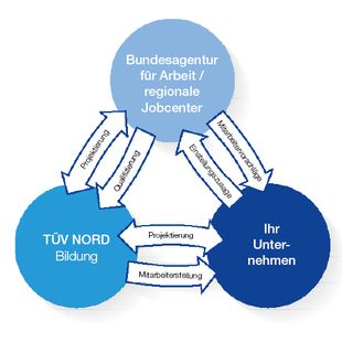 Zusammenspiel in der Personalgewinnung