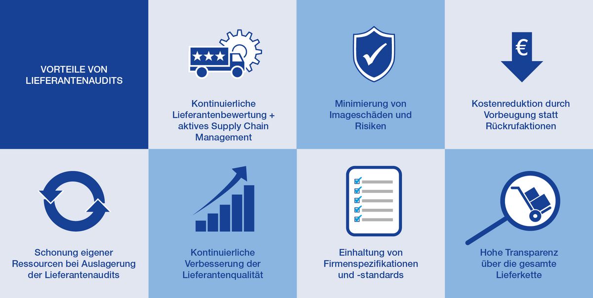 Lieferantenaudits durch TÜV NORD Vorteile Lieferantenaudits