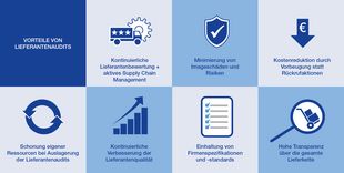 Lieferantenaudits durch TÜV NORD Vorteile Lieferantenaudits