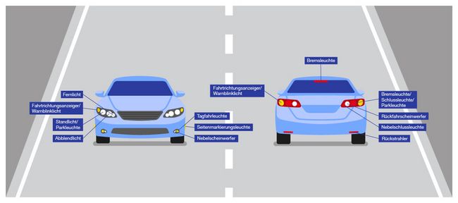 Fahrt Oder Urlaubsstrecke In Einem Fahrzeug Beleuchtung Auto | TÜV NORD Mobilität