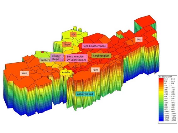Eine 3D-Karte mit farbcodierten Bereichen, die verschiedene Zonen oder Messwerte in verschiedenen Farbtönen von Blau über Grün bis Rot darstellt.