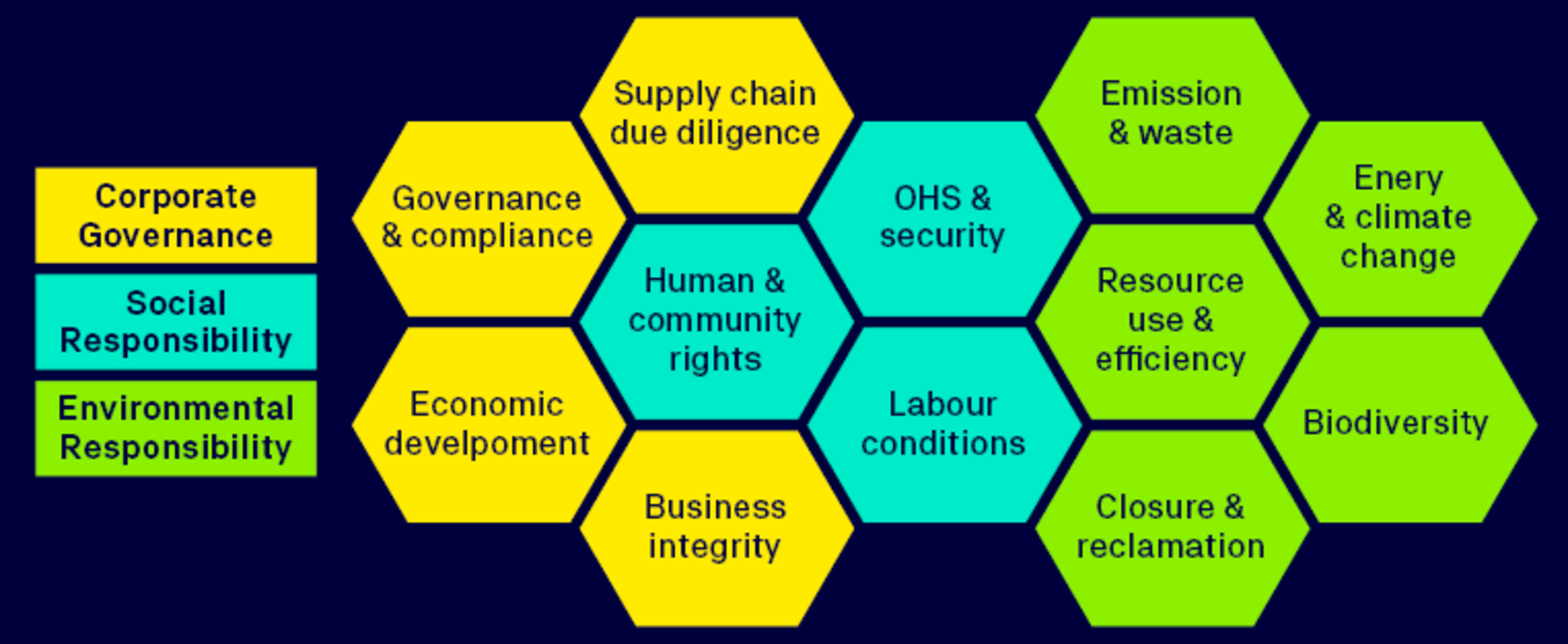 The graphic illustrates success factors for the CERA4in1 mining approach