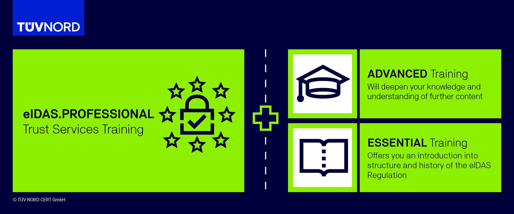 eIDAS.PROFESSIONAL Training Grafik
