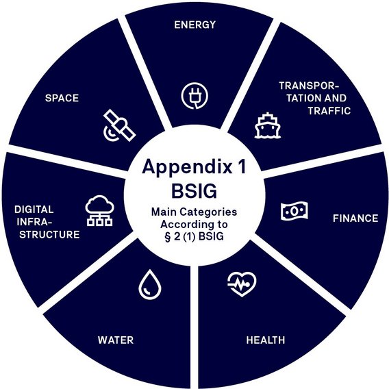 Appendix 1 to the BSIG – Main categories pursuant to Section 2(1) of the BSIG