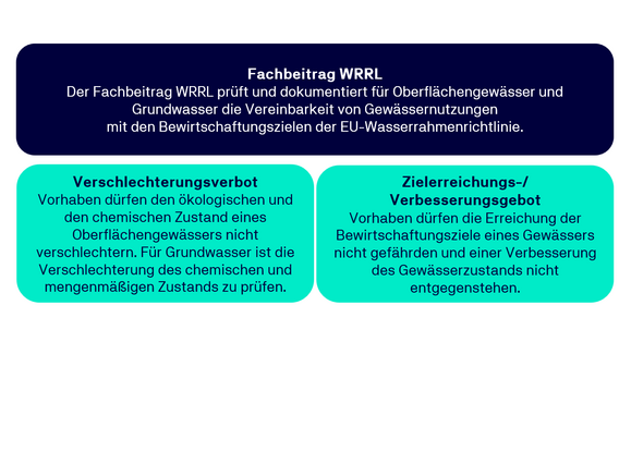 Fachbeitrag WRRL 