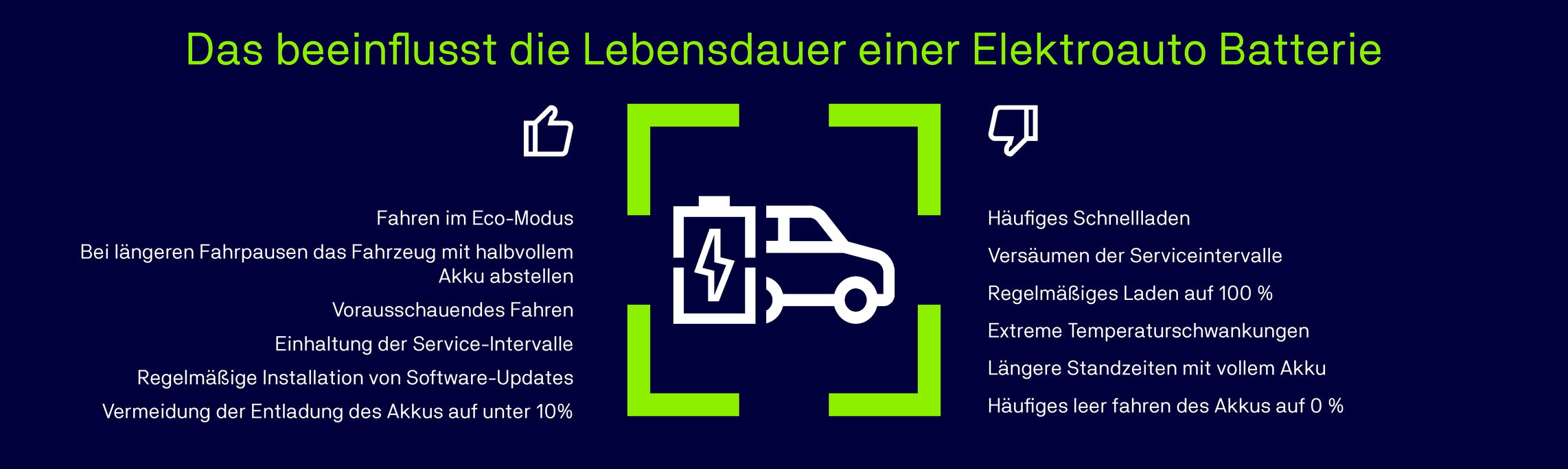 Infografik zur Lebensdauer von Elektroauto-Batterien