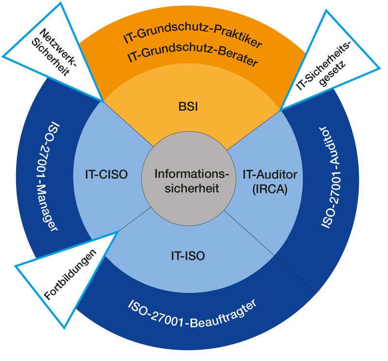 IT-Broschuere_Grafik