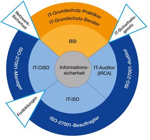 IT-Broschuere_Grafik