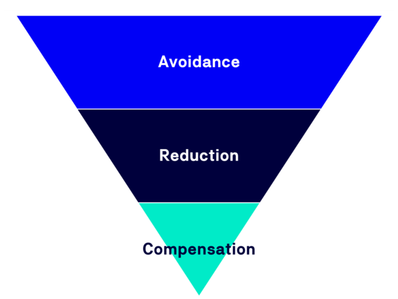 Carbon management approaches