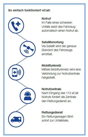 So funktioniert eCall Notrufsystem Notrufsystem eCall