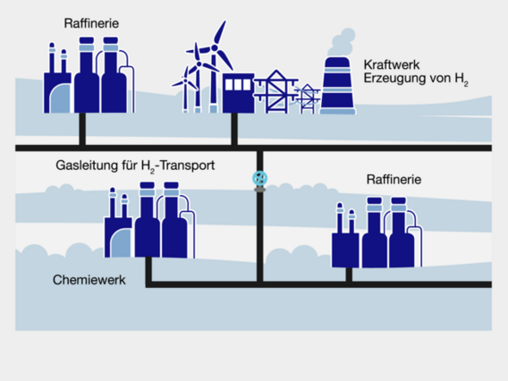 Hydrogen pipelines in Germany: background to the rededication of existing gas pipelines