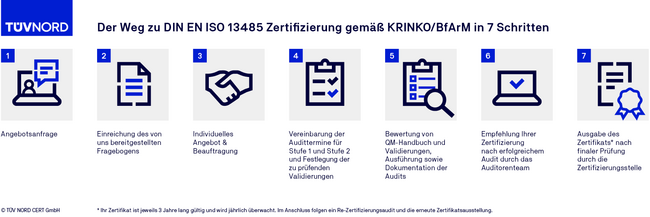 Zertifizierung Krinko Zertifizierung Krinko