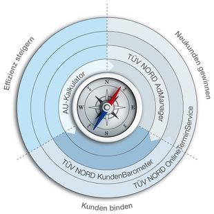 TopTools Kreisdiagramm
