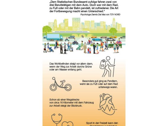 Eine orangefarbene Infografik von TÜV NORD darüber, wann Pendeln unglücklich macht. Mit Linien-Icons und einer bunten Illustration.