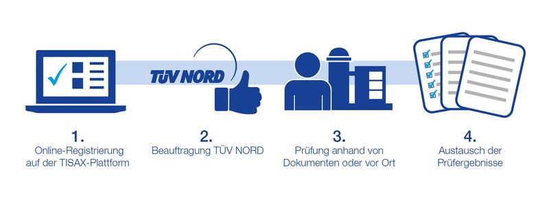 In vier Schritten zu TISAX in-vier-schritten-zu-tisax