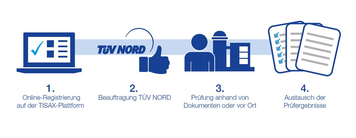 In vier Schritten zu TISAX in-vier-schritten-zu-tisax