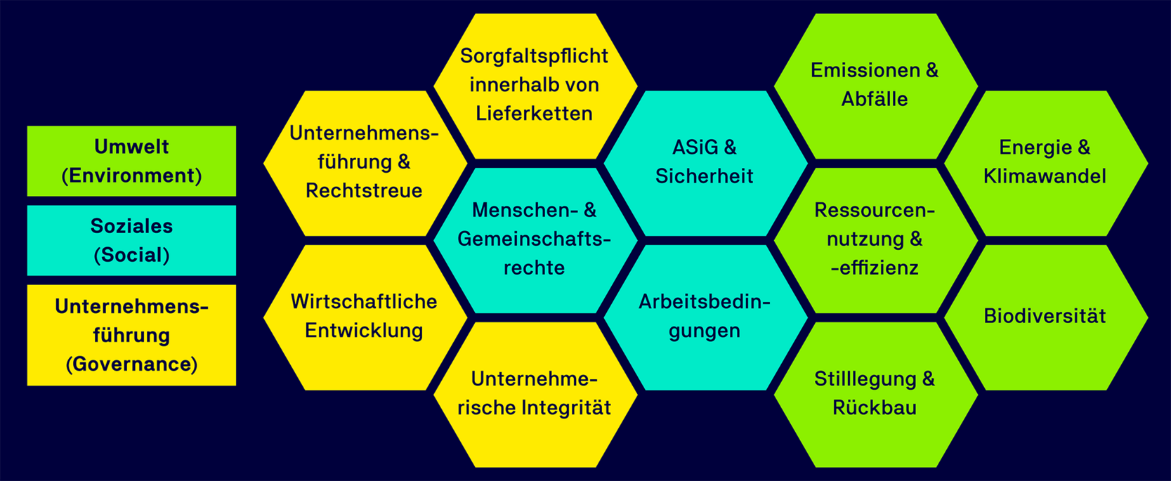 Die Grafik beschreibt Erfolgsfaktoren für den Bergbau Cera4in1