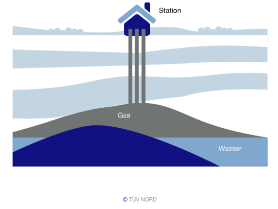 Porenspeicher im Detail: In dieser Infografik wird die Wasserstoffspeicherung in Porenspeichern gezeigt.