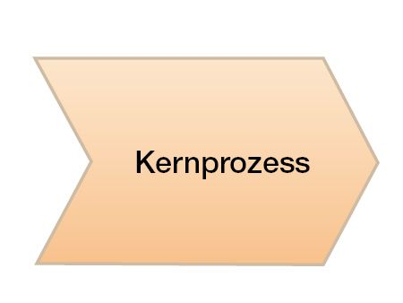 Kernprozesse