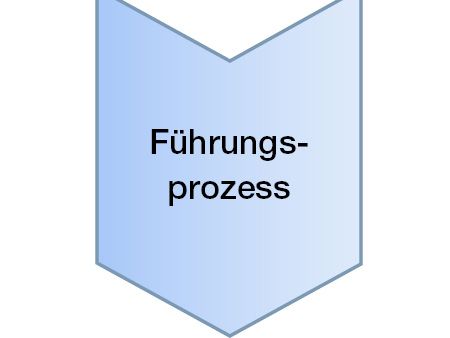 Führungsprozesse