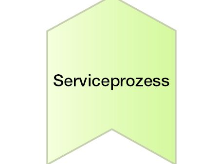 Serviceprozesse 