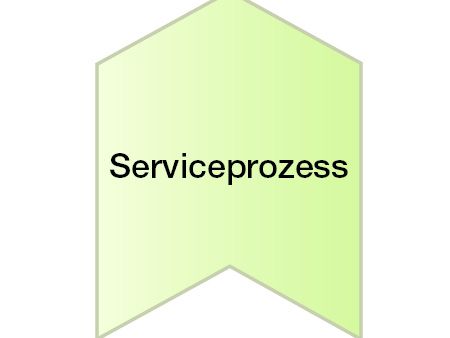 Serviceprozesse
