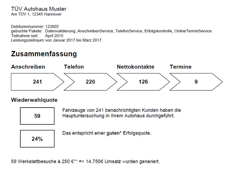 Musterauswertung TÜV NORD ErinnerungsService